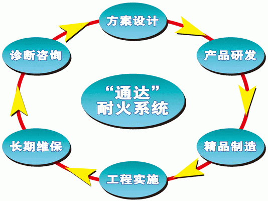 通達(dá)耐火企業(yè)配圖