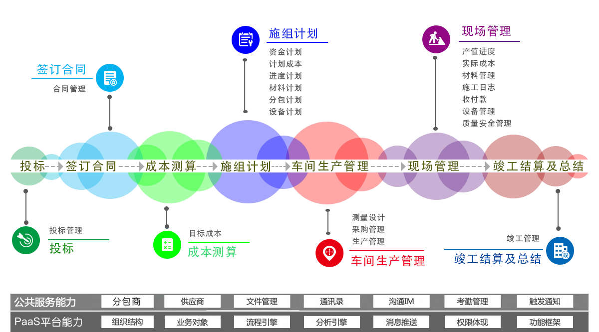 生產(chǎn)施工類工程項(xiàng)目管理解決方案